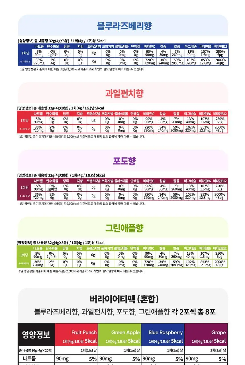 [올영단독] 뉴트리코스트 전해질 하이드레이션 포도향 케이스 8개입 상세페이지 23